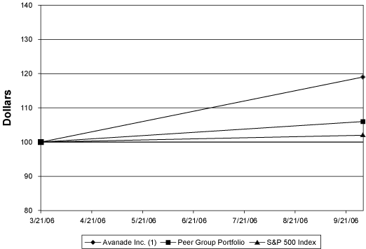 (PERFORMANCE GRAPH TO COME)